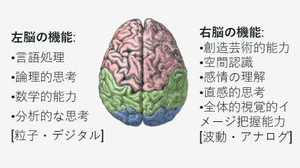 人間の創造は、AIを超える━創造の心理学・脳科学の答え